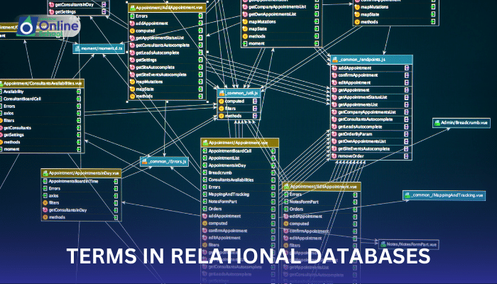 Lesson 09: Terms in Relational Databases